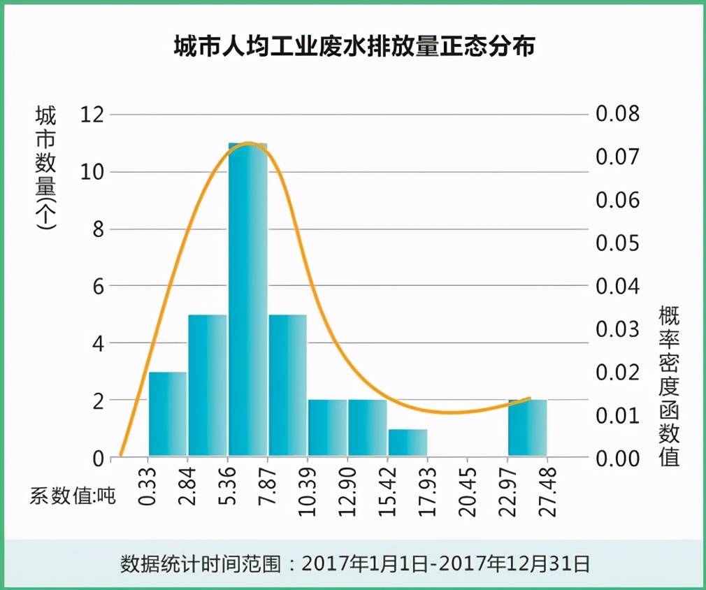 城市人均用水_节约用水手抄报(2)