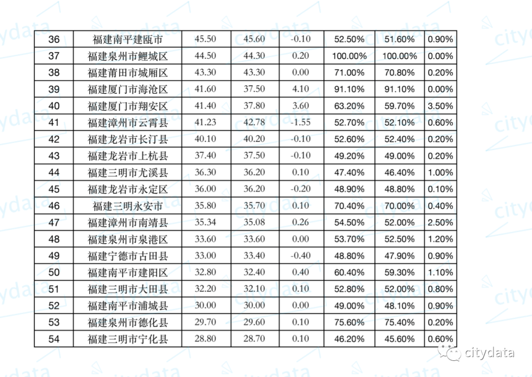 福州市鼓楼区2019人口普查_福州市鼓楼区