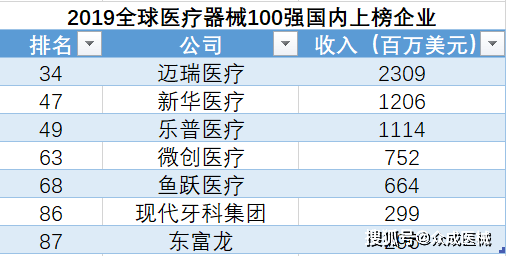 医疗器械gdp是哪些企业_医疗器械