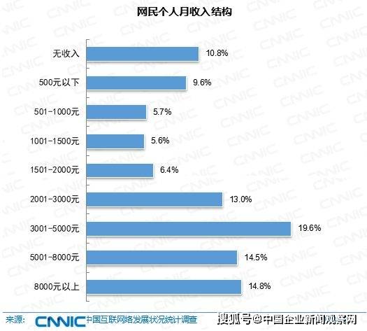 人口普查云南男女比例_人口普查男女比例(2)