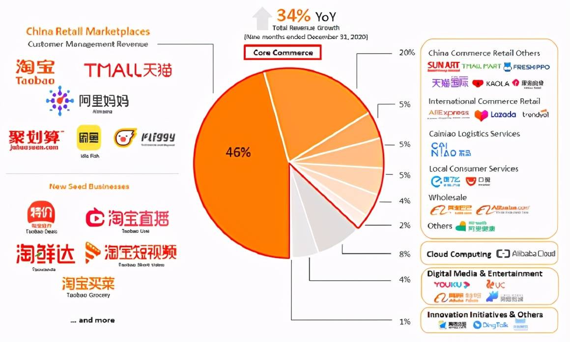 京东GDP算在宿迁吗_宿迁京东总部图片(3)