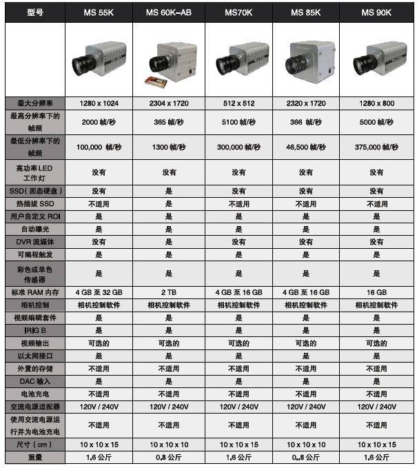 您想了解的megaspeed高速摄像机型号都在这里来看看吧