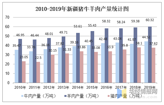 新疆农12师人口普查电话