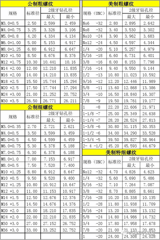 小时|机械加工价格估算方法，原来之前都算错了。