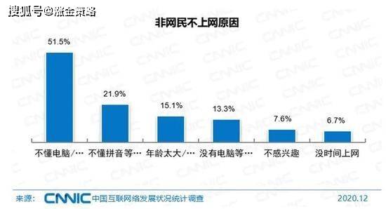 中国什么时候人口低于10亿_人口普查