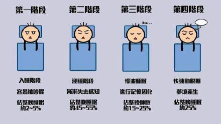 如何调节睡眠障碍最快方法 9f3f846f51734ae38ab62e1a39af6c6b.jpeg