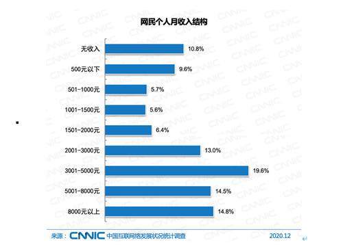 中国啥时GDP到10亿的_中国地图(2)