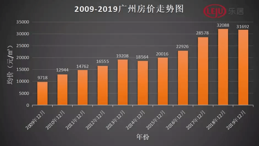 广州黄埔人口数量_广州黄埔军校图片(3)