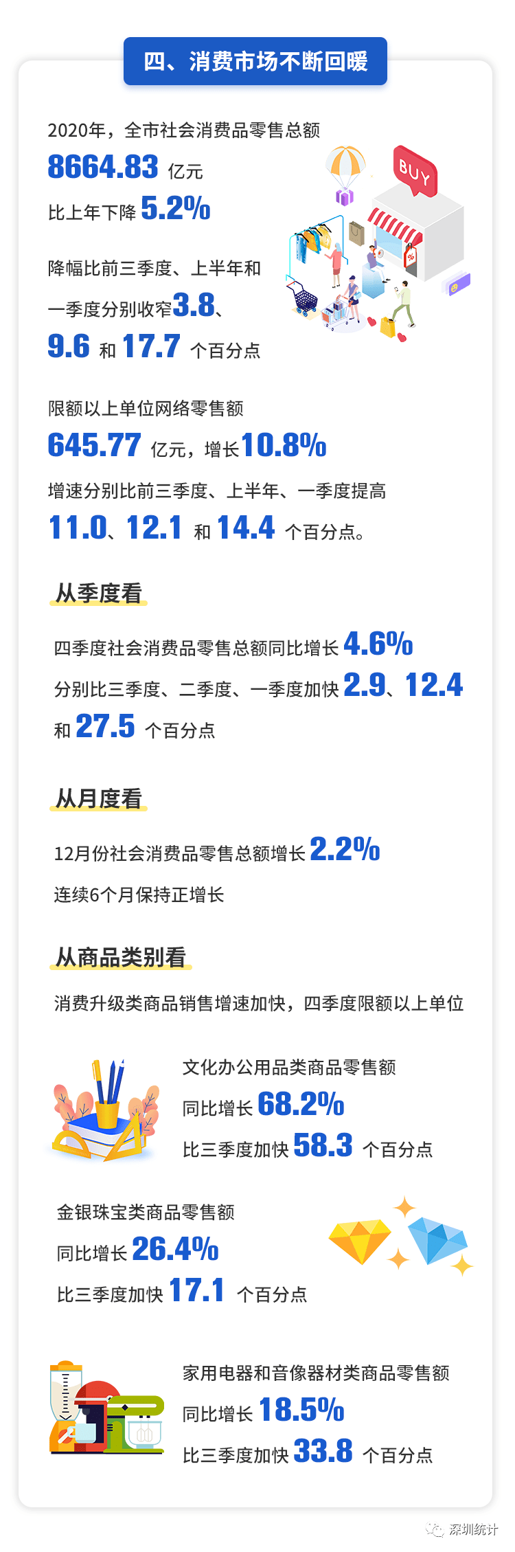 2020年深圳gdp_2020年深圳GDP达2.77万亿元(2)