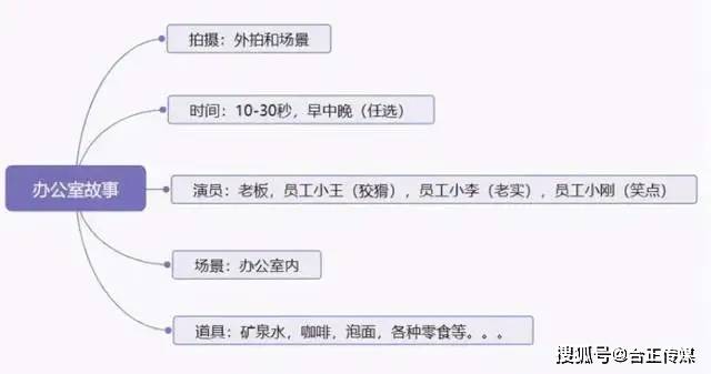 怎么写搞笑剧本 d2b2c399b92645f88f74ed59f30ecc63.jpeg