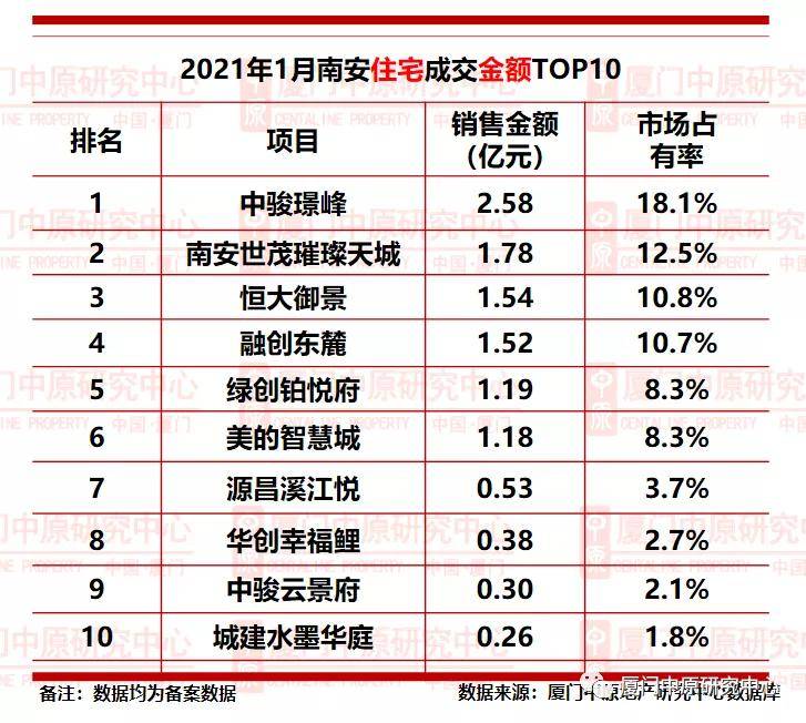 晋江排名_晋江机场(2)