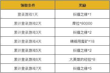 内容|《原神》1.3版本正式上线！全新内容与停服补偿公布