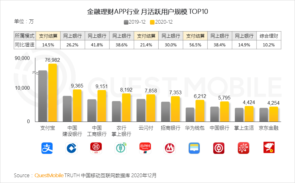 近几年来我国的经济总量位居世界第一位(3)