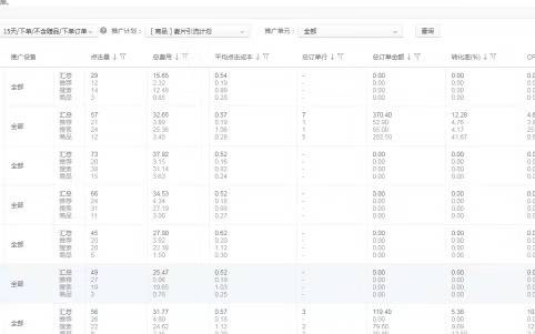 关键词出价排名_最佳出价