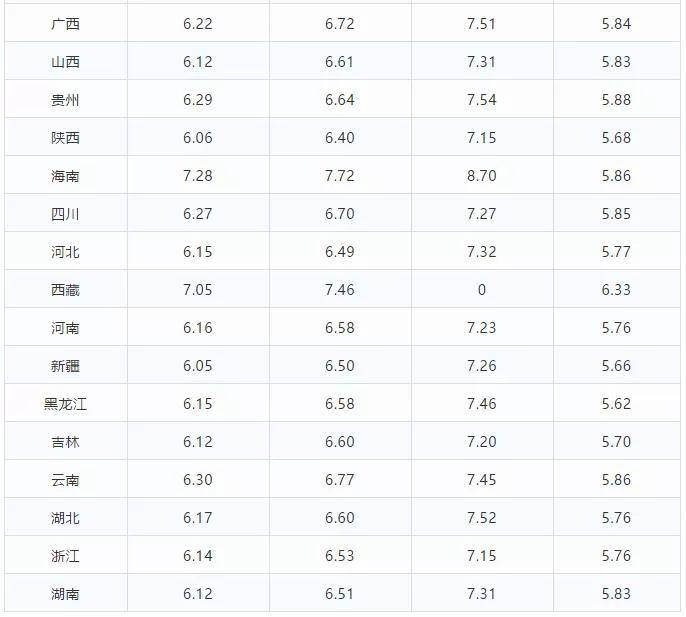 2021年唐山gdp_唐山限号2021年2月份(3)