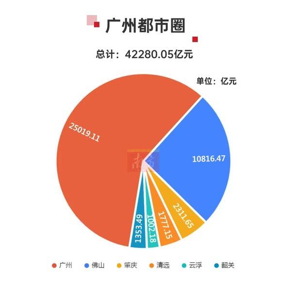 硬核gdp_硬核亨利