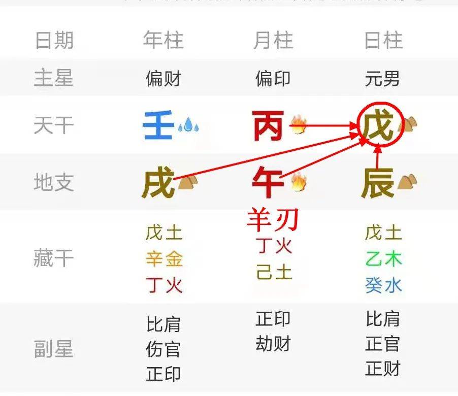从八字命理的角度看