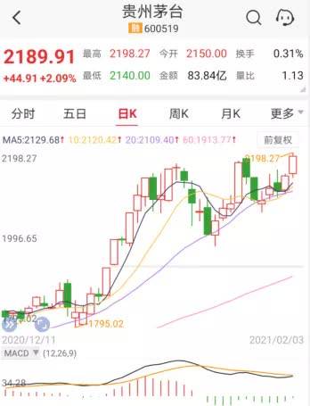 讯飞科技股价 30626657b96841eaae11e3021fe12aaf.jpeg