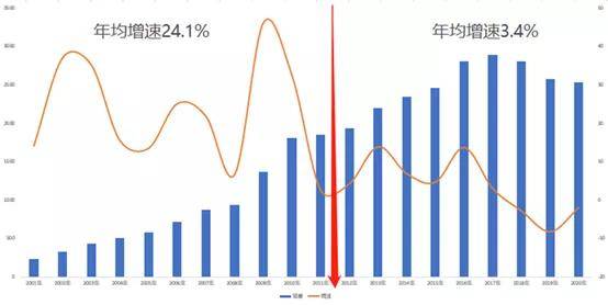 人均gdp可以表示什么_2016年中国主题公园行业发展概况及未来市场前景分析(2)