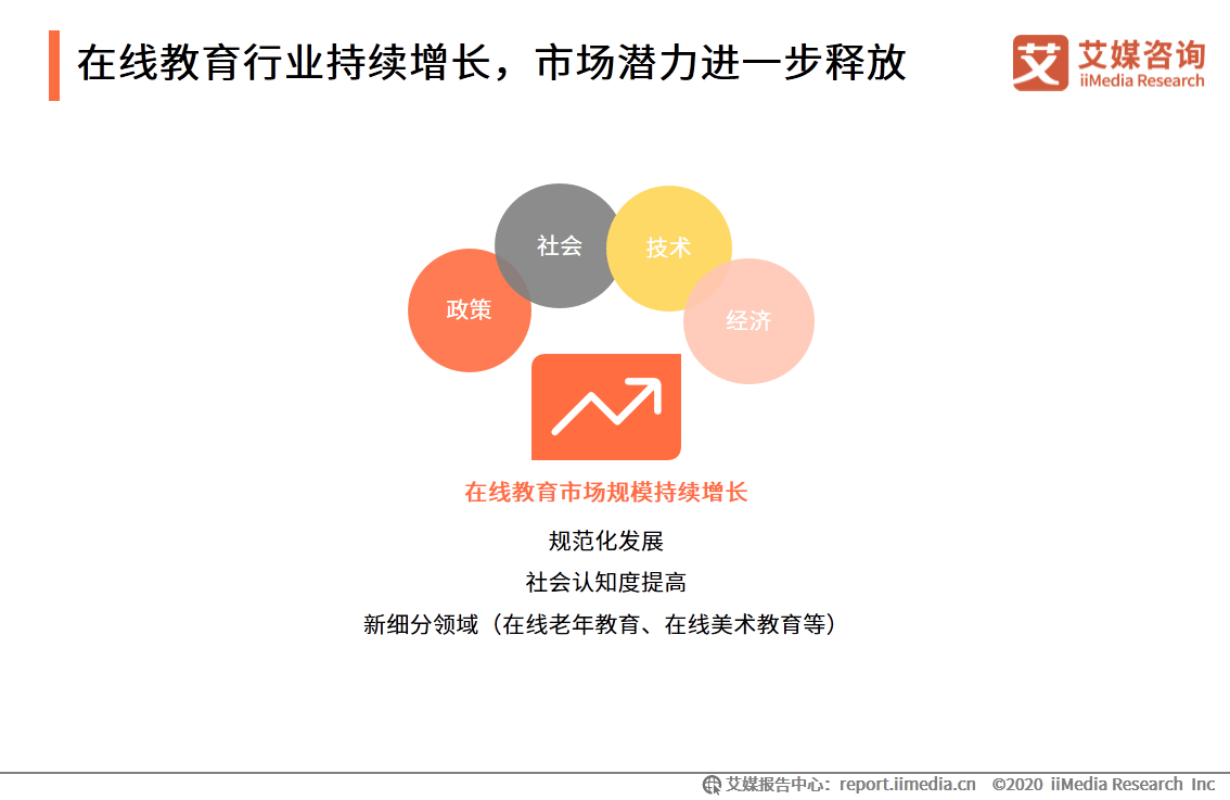 iimedia research(艾媒咨询)数据显示,2020年中国教育行业各细分领域