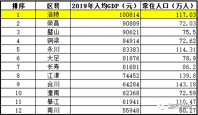 万州常住人口_2.2万人飞万州 万州借助 双晒 契机助推全区旅游获实效(3)