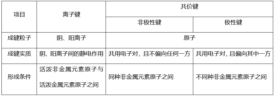 必修|干货丨化学人教版【必修一】第三、四章知识点总结