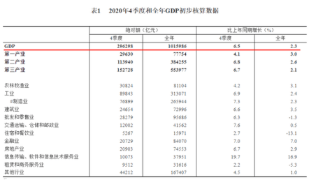 港澳台gdp排名2020_省会城市gdp排名2020