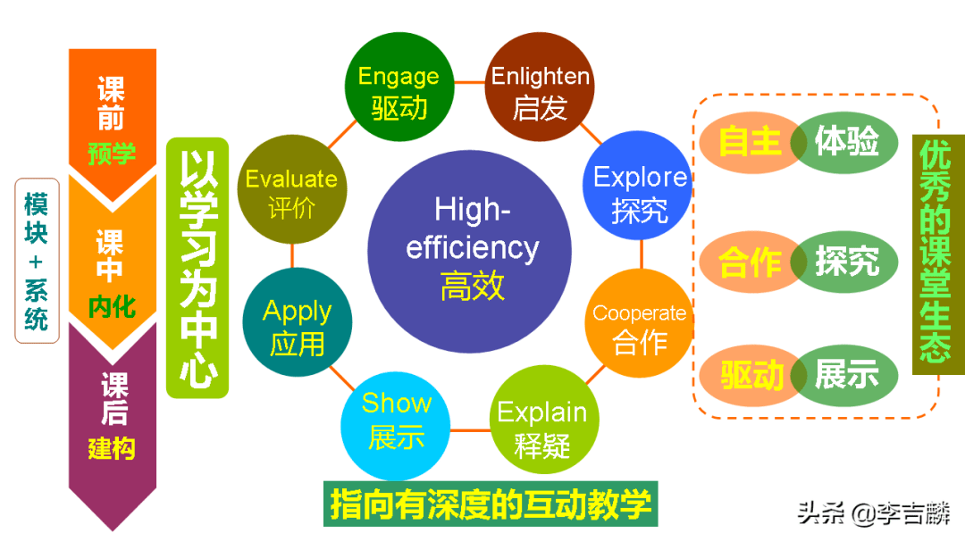 什么是合作学习模式 d04789d9e0054e10ad2d9cbdc1048b90.png