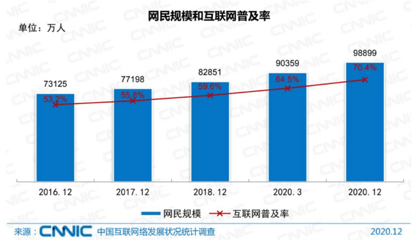 闪蒙人口排名_人口老龄化图片(2)