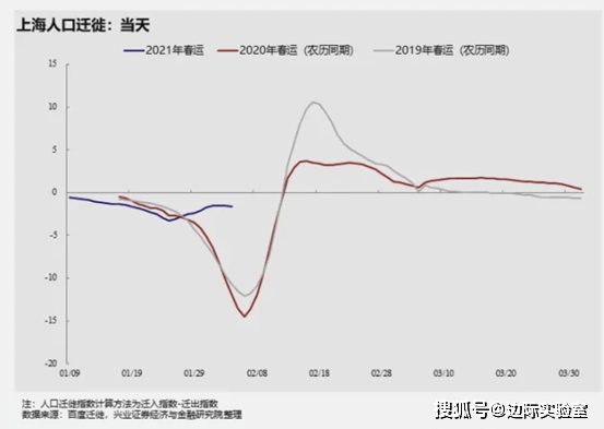 一线城市人口数量_如何看待中国 15 个新一线城市GDP 13 城超万亿,重庆苏州紧追