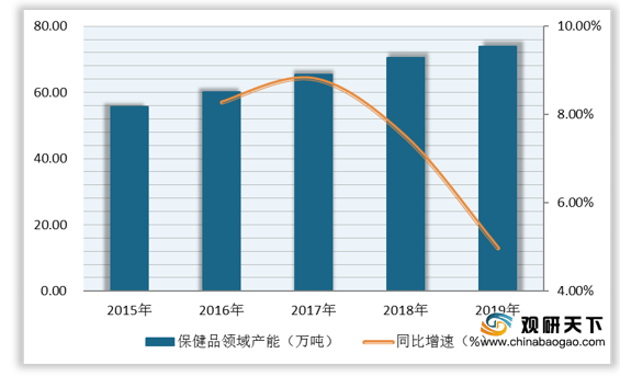 原創2020年我國大健康行業細分市場發展向好 未來產業規模將持續增長