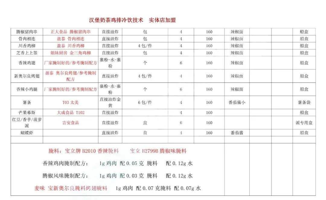 糖葫芦简谱_冰糖葫芦简谱(2)