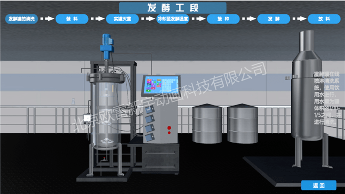 纯化工艺是什么原理_溶胶纯化的目的是什么(2)