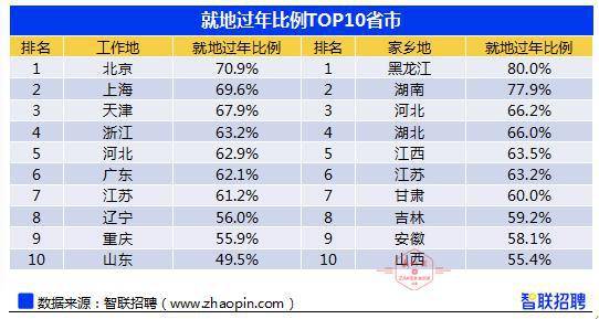 黑人口_读2005年我国人口年龄构成统计图.与2000年全国人口普查统计资料相比(3)