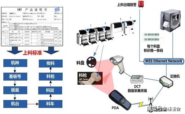 管理|SMT行业MES解决方案