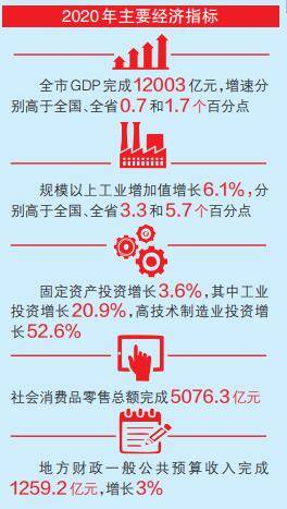 郑州上半年gdp_聚焦郑州2020年GDP突破1.2万亿