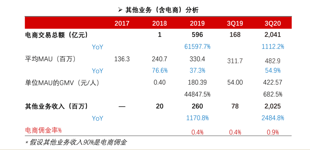 直播带货对GDP_直播带货图片