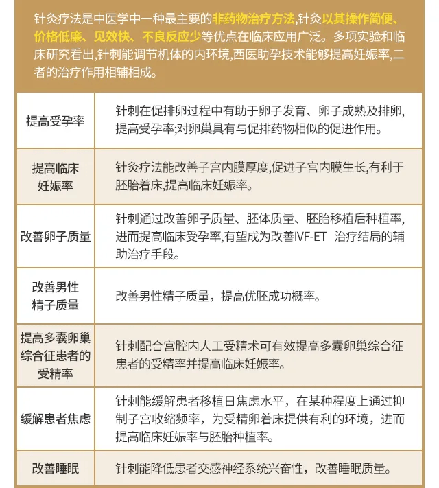 备孕长期怀不上 用针灸疗法帮你快速好孕 治疗