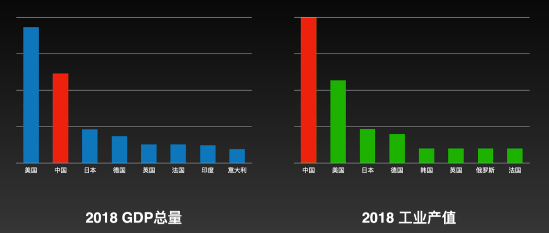 gdp=_中国gdp增长图(2)