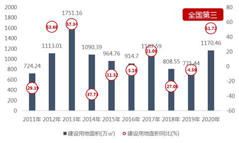 2020中部六省gdp排名_2020各省gdp排名图片(3)