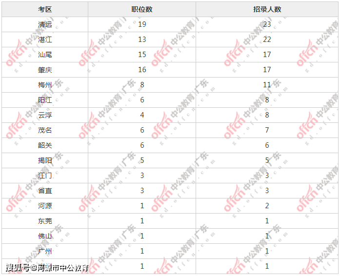 广东人口2021_广东人口年龄结构