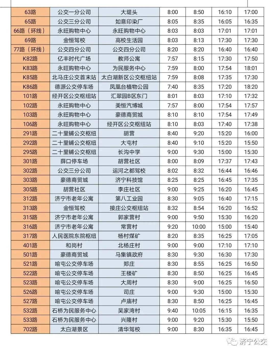 济宁2021年gdp一直第六么_重磅 山东省17市GDP半年报 济宁市排名第六 附详细数据分析