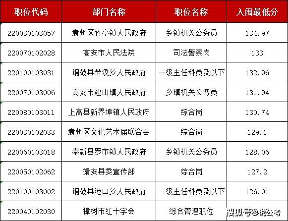 江西高安2020各镇GDP_江西高安老照片(3)