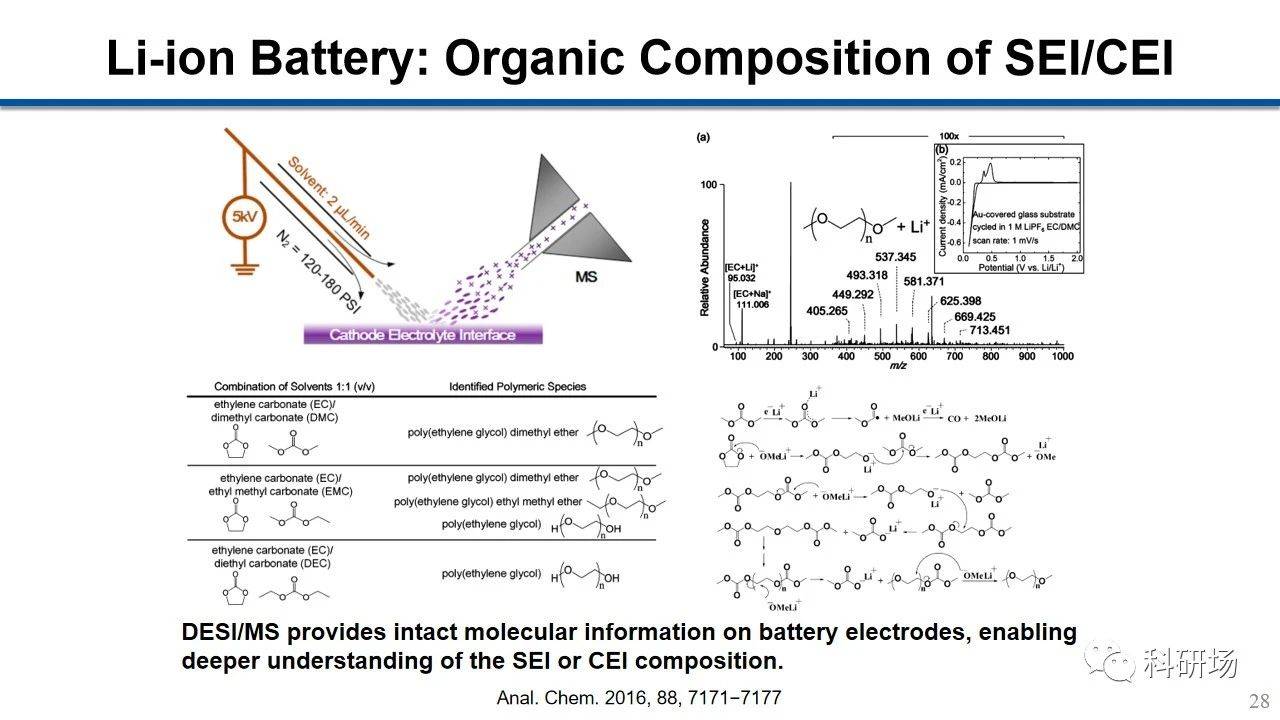 运用总量分析法进行经济学研究的学派