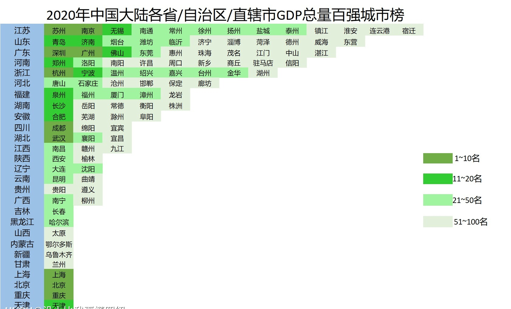 2020中国自治区gdp排名_新鲜出炉 中国31省市自治区GDP总量排名1978 2020