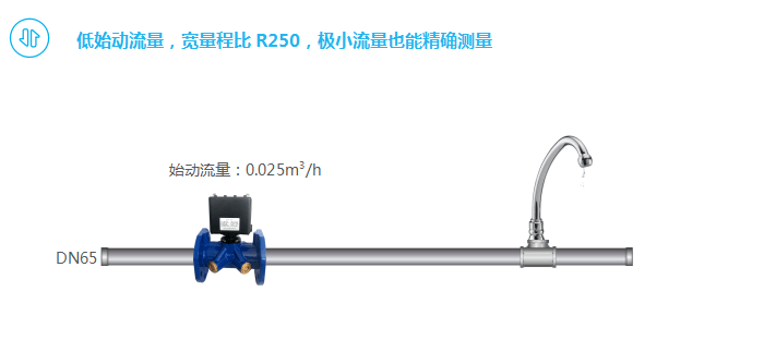 量程|一体化超声水表介绍