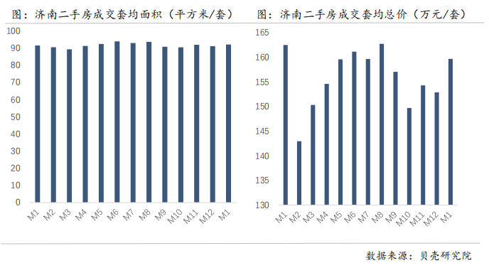 济南市历城区近十年gdp_17年来首次 济南五大指标增幅全面 跑赢 全省