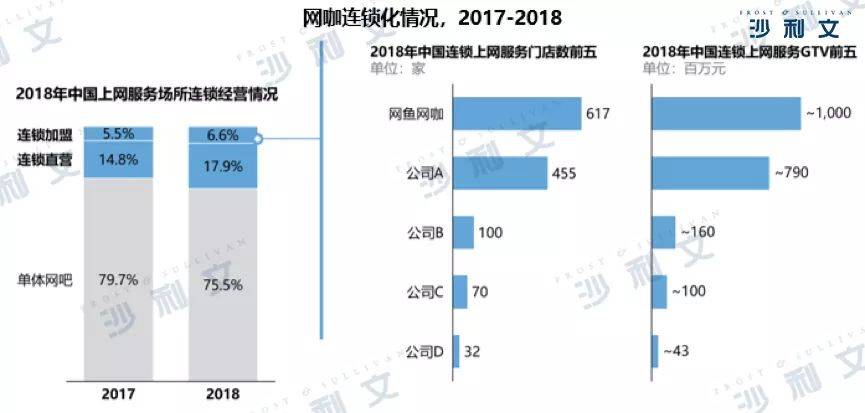 国际|“网吧+电竞”怎么玩？T1国际赛PGI.S落户网鱼网咖或给出答案