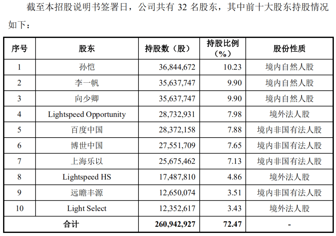 禾賽科技背靠百度衝刺科創板，持續虧損身陷專利訴訟支付鉅額補償款