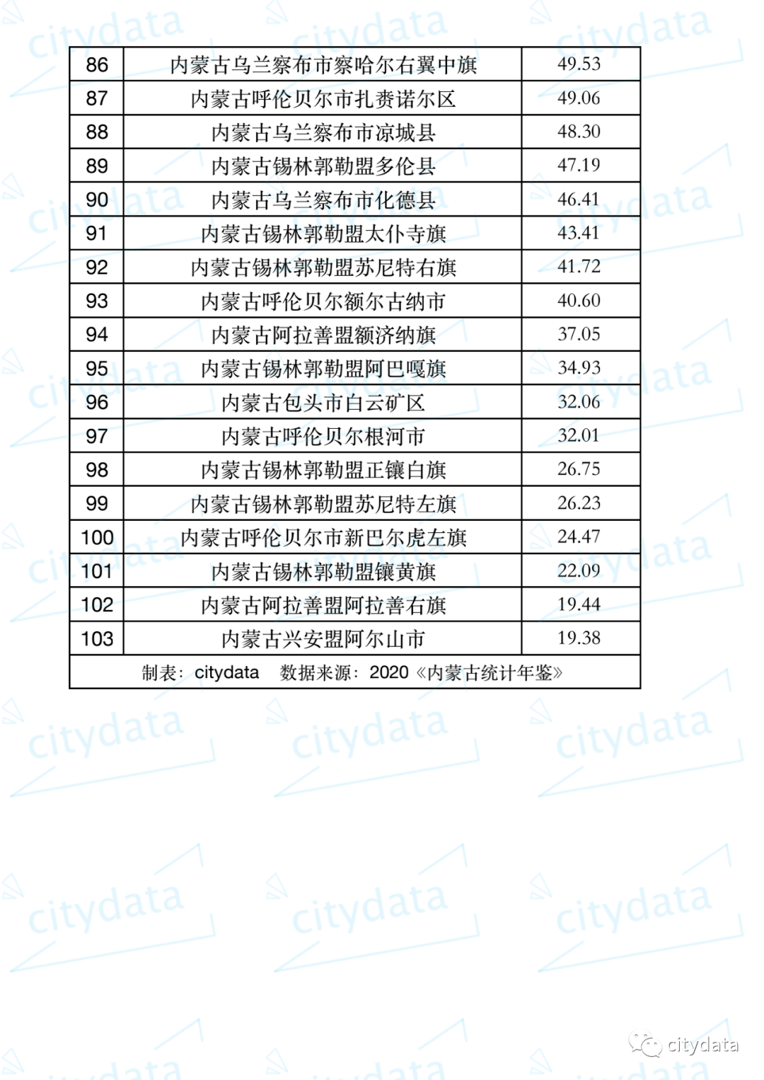 内蒙古旗县gdp